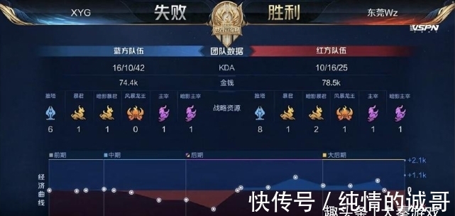 进阶的打者