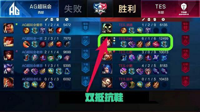 转向