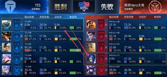 表盘刻度与 表盘刻度与